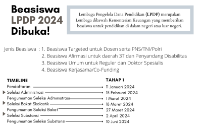 Beasiswa LPDP Dibuka!!